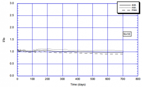 多种气体传感器在电池储能电站安全预警中的应用的图5